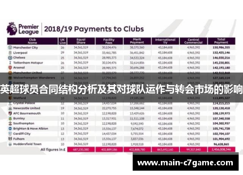 英超球员合同结构分析及其对球队运作与转会市场的影响