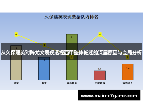 从久保建英对阵尤文表现透视西甲整体低迷的深层原因与变局分析
