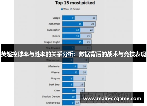 英超控球率与胜率的关系分析：数据背后的战术与竞技表现