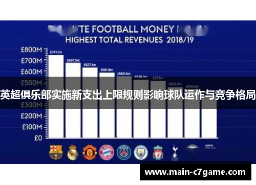 英超俱乐部实施新支出上限规则影响球队运作与竞争格局