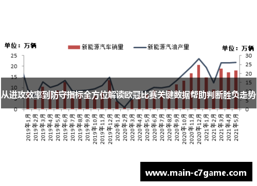 从进攻效率到防守指标全方位解读欧冠比赛关键数据帮助判断胜负走势