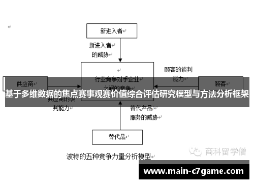 基于多维数据的焦点赛事观赛价值综合评估研究模型与方法分析框架