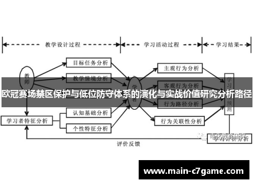 欧冠赛场禁区保护与低位防守体系的演化与实战价值研究分析路径